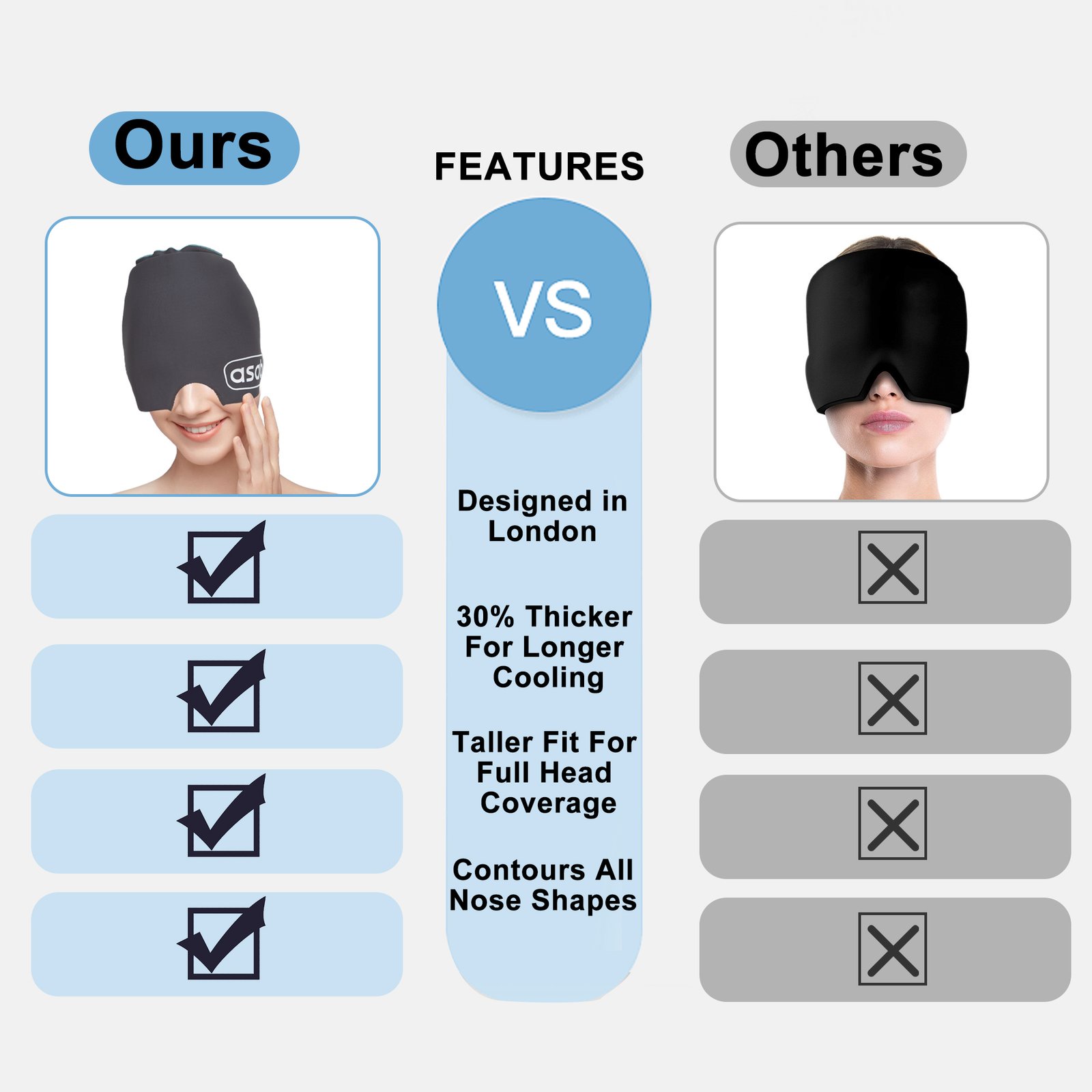 Reusable Migraine Relief Cap