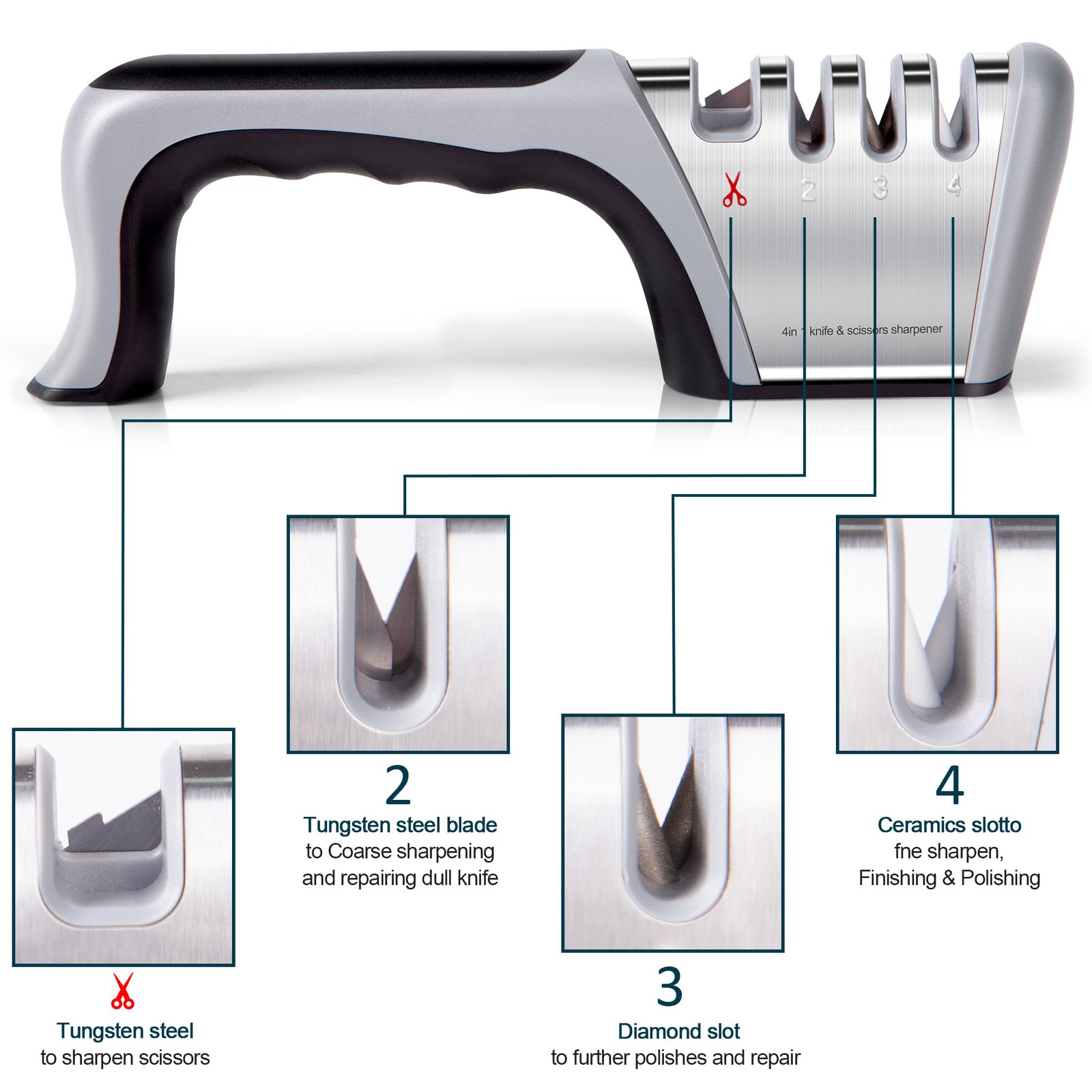 4 In1 Knife & Scissors Sharpener with Gloves