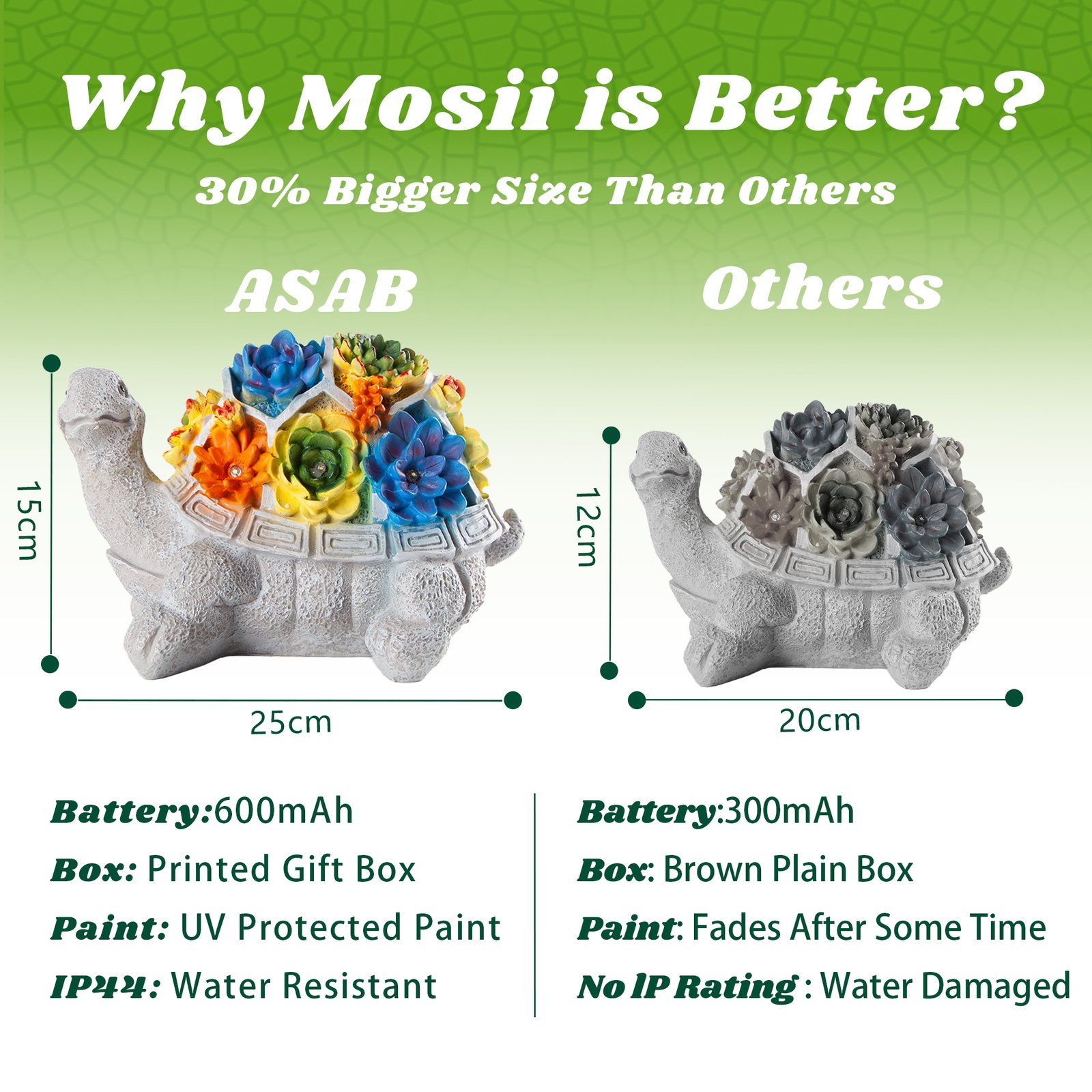 Solar Turtles for Outdoors