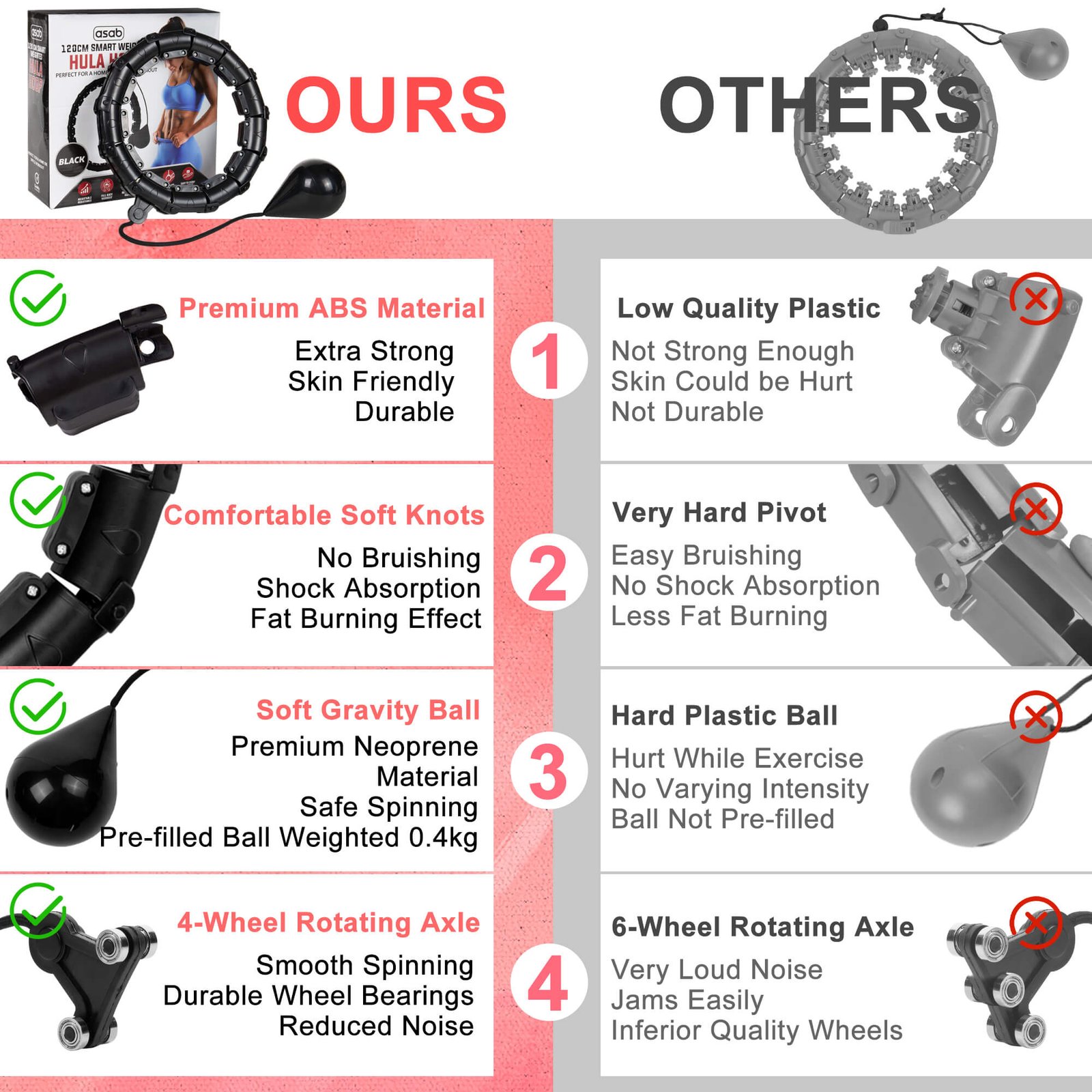 Fitness Smart Hula hoop